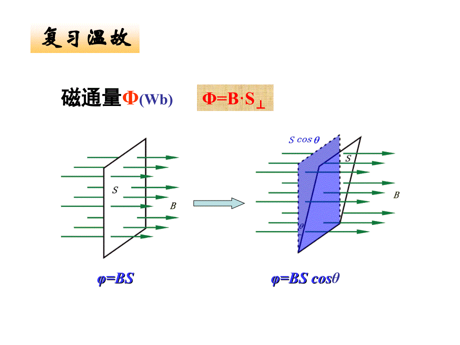 奥斯特实验启示_第2页