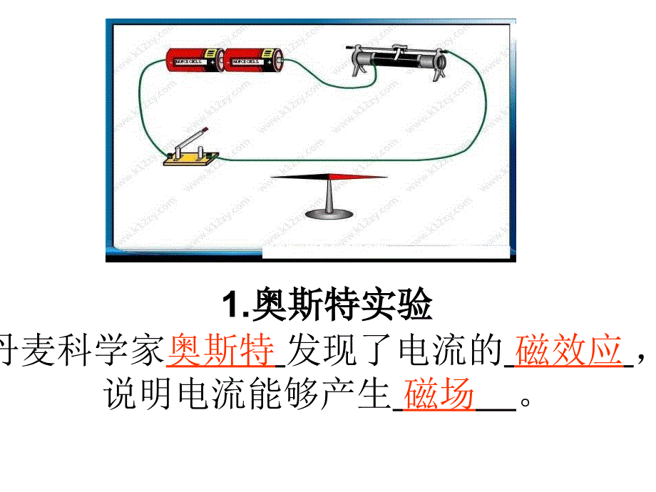 奥斯特实验启示_第3页