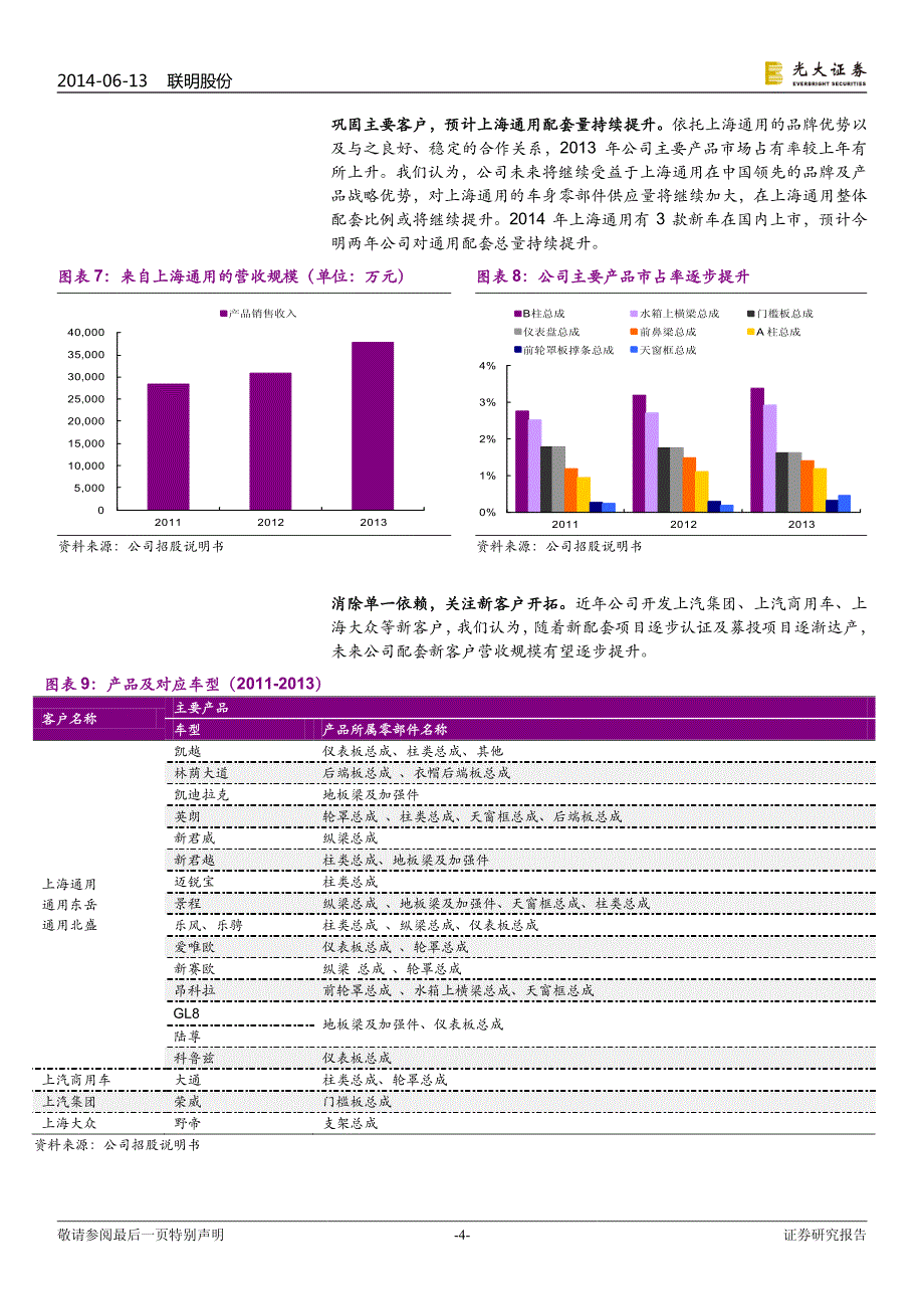 优秀的车身冲压及焊接总成供应商_第4页