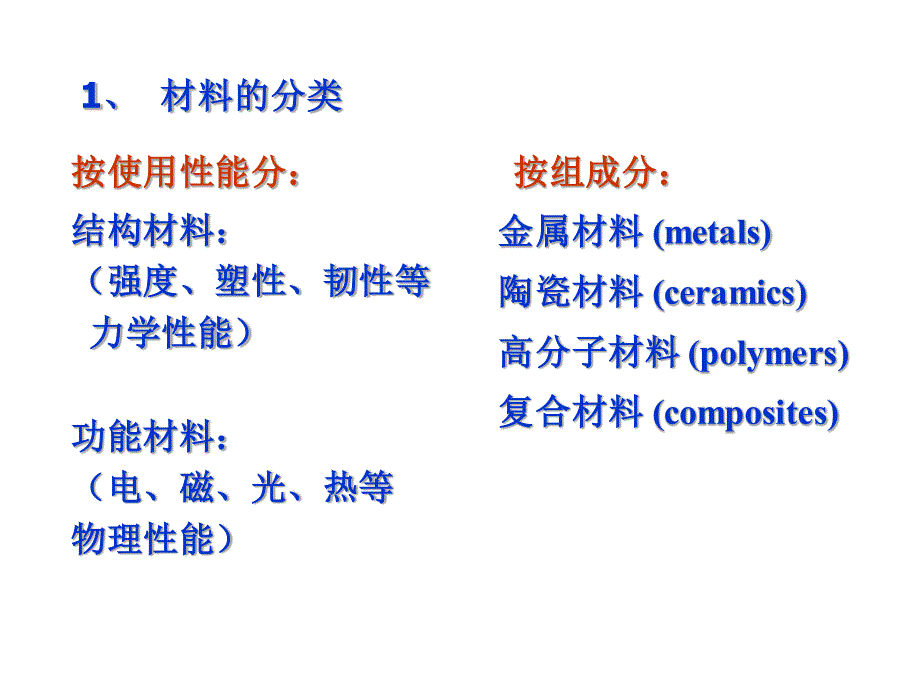 材科专业基本知识介绍_第3页