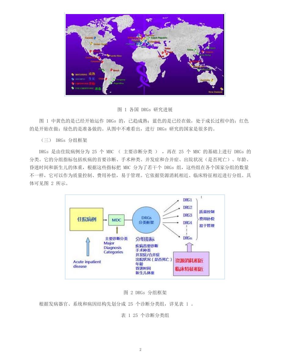 drgs与临床路径简介_第2页