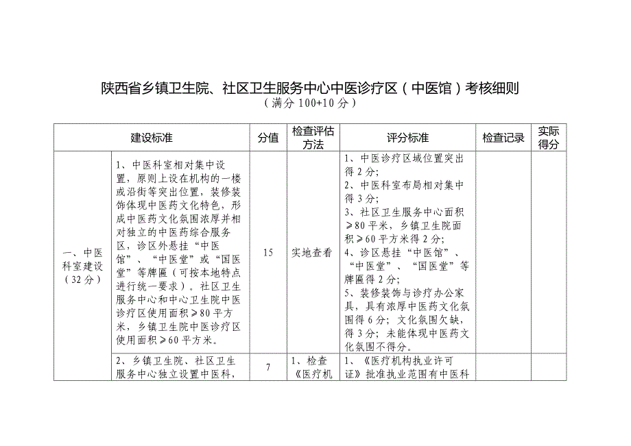 陕西省乡镇卫生院、社区卫生服务中心中医诊疗区（中医馆）_第1页