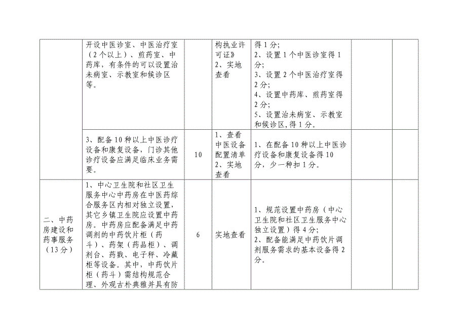 陕西省乡镇卫生院、社区卫生服务中心中医诊疗区（中医馆）_第2页