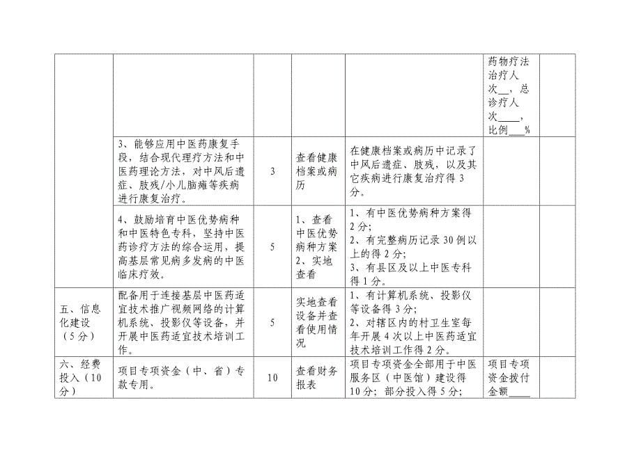 陕西省乡镇卫生院、社区卫生服务中心中医诊疗区（中医馆）_第5页