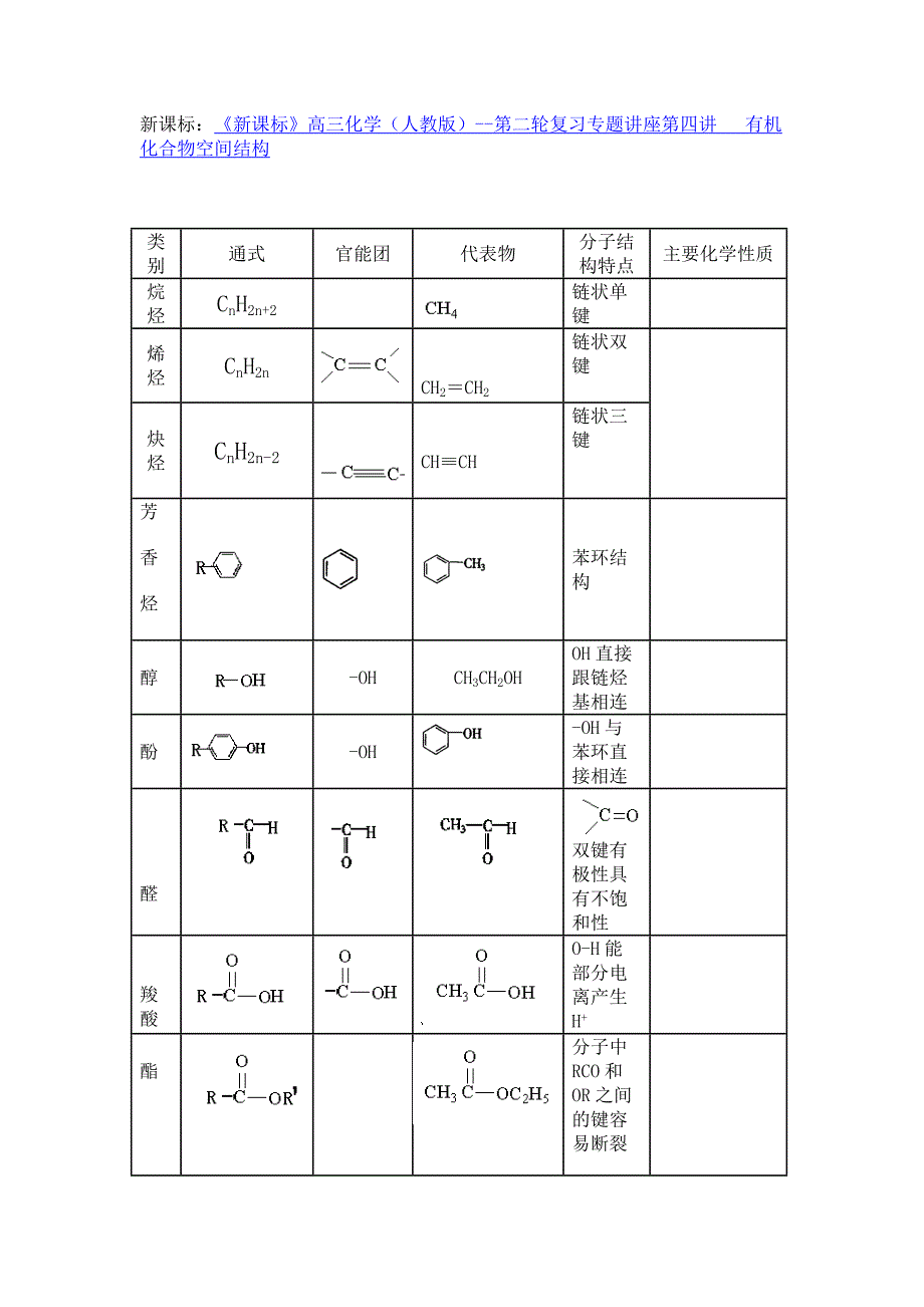 有机化合物空间结构_第1页