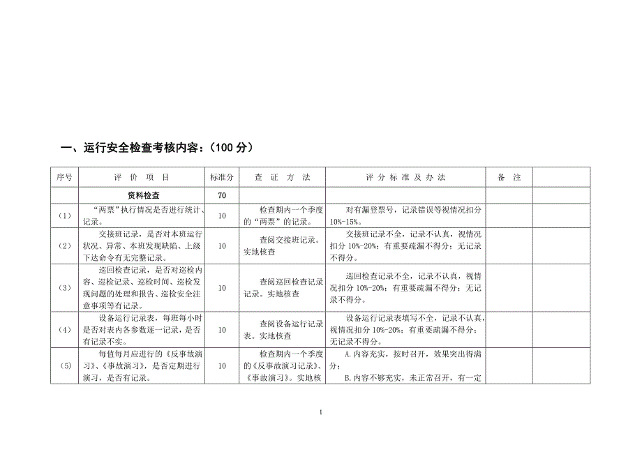 安全文明生产检查考核标准_第2页