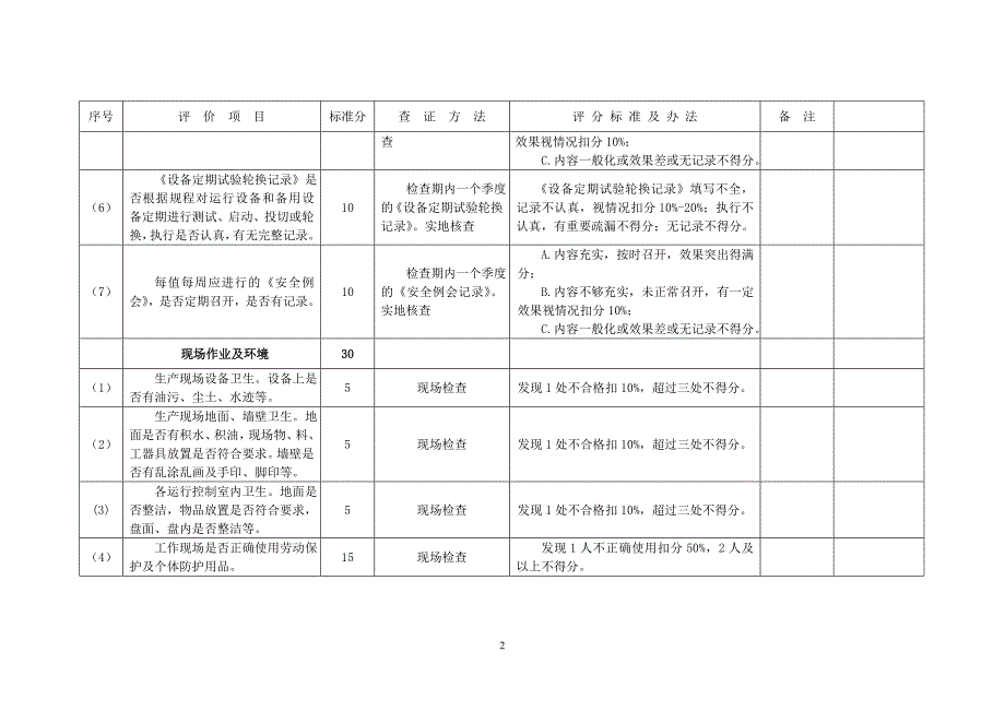 安全文明生产检查考核标准_第3页