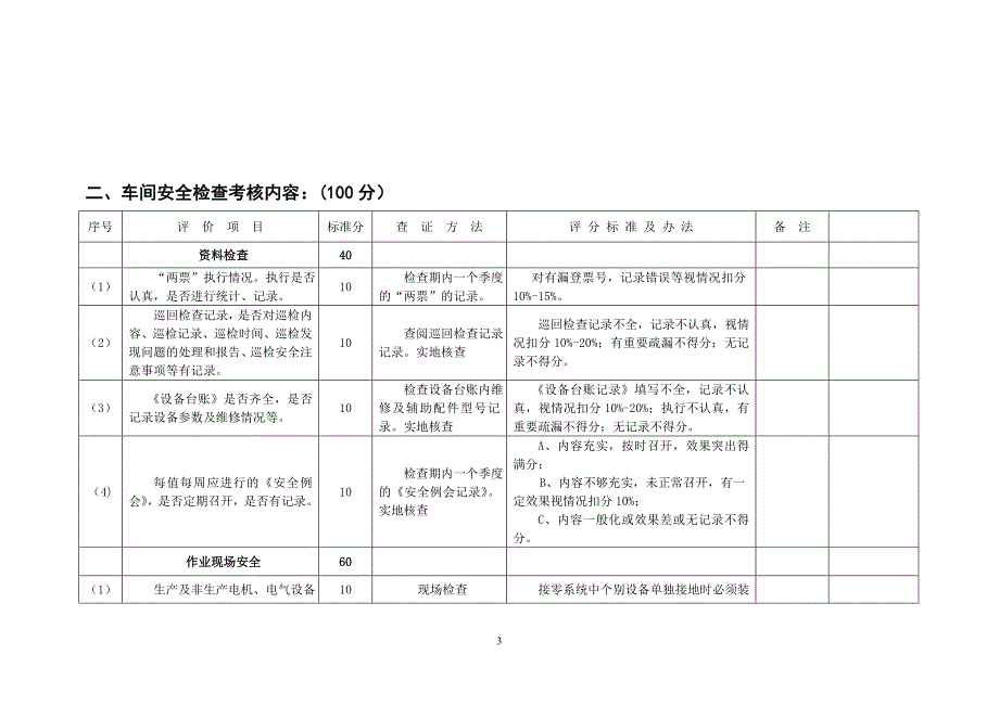 安全文明生产检查考核标准_第4页