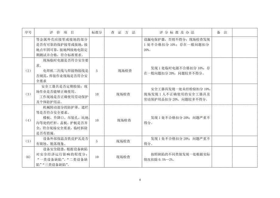 安全文明生产检查考核标准_第5页