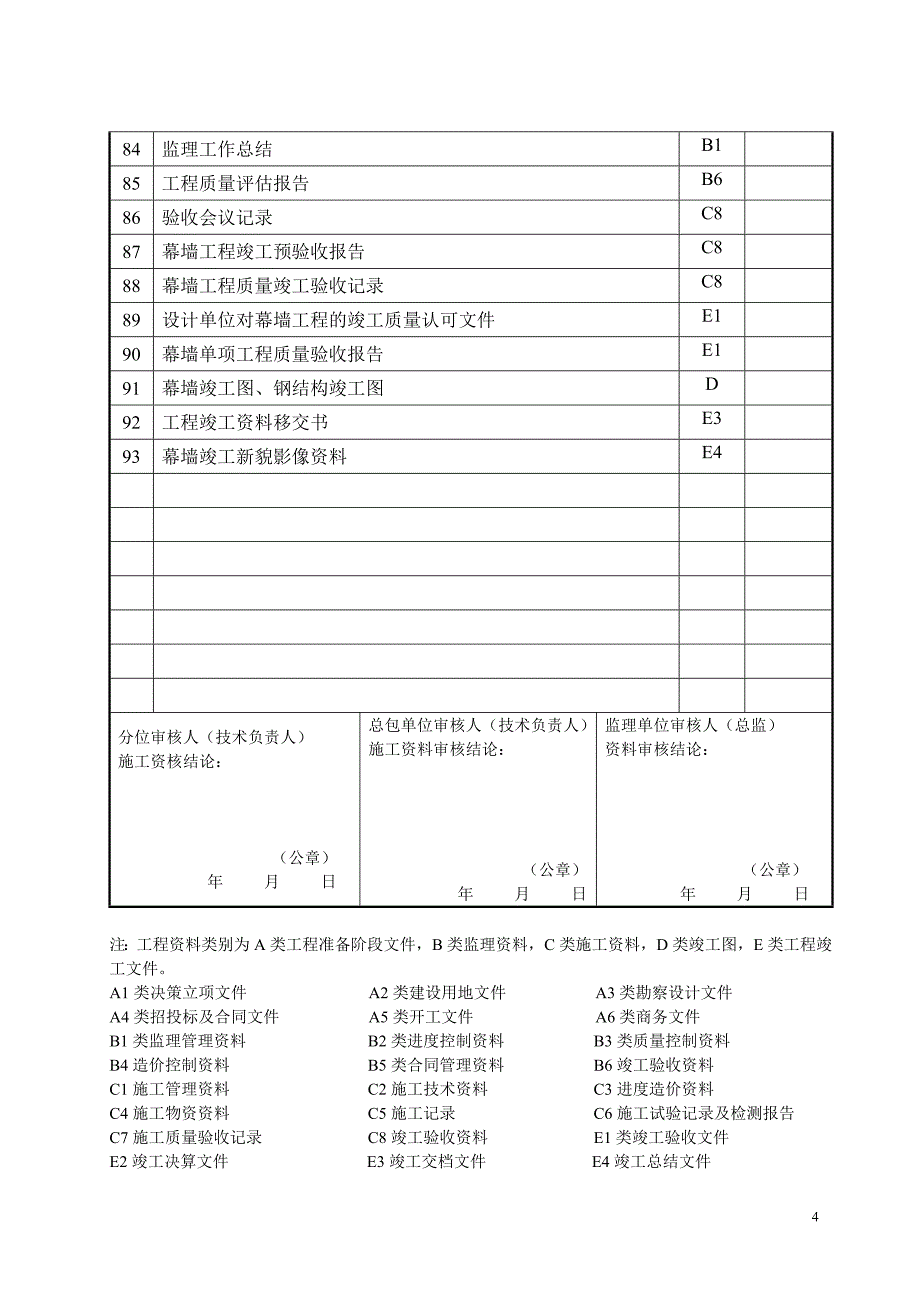 幕墙单项工程施工技术资料审查记录_第4页