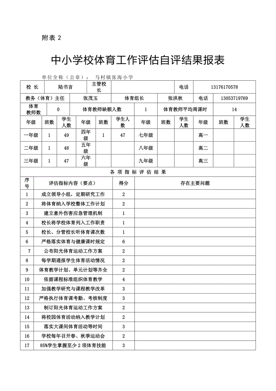 张海小学体育工作评估自评结果报表_第1页