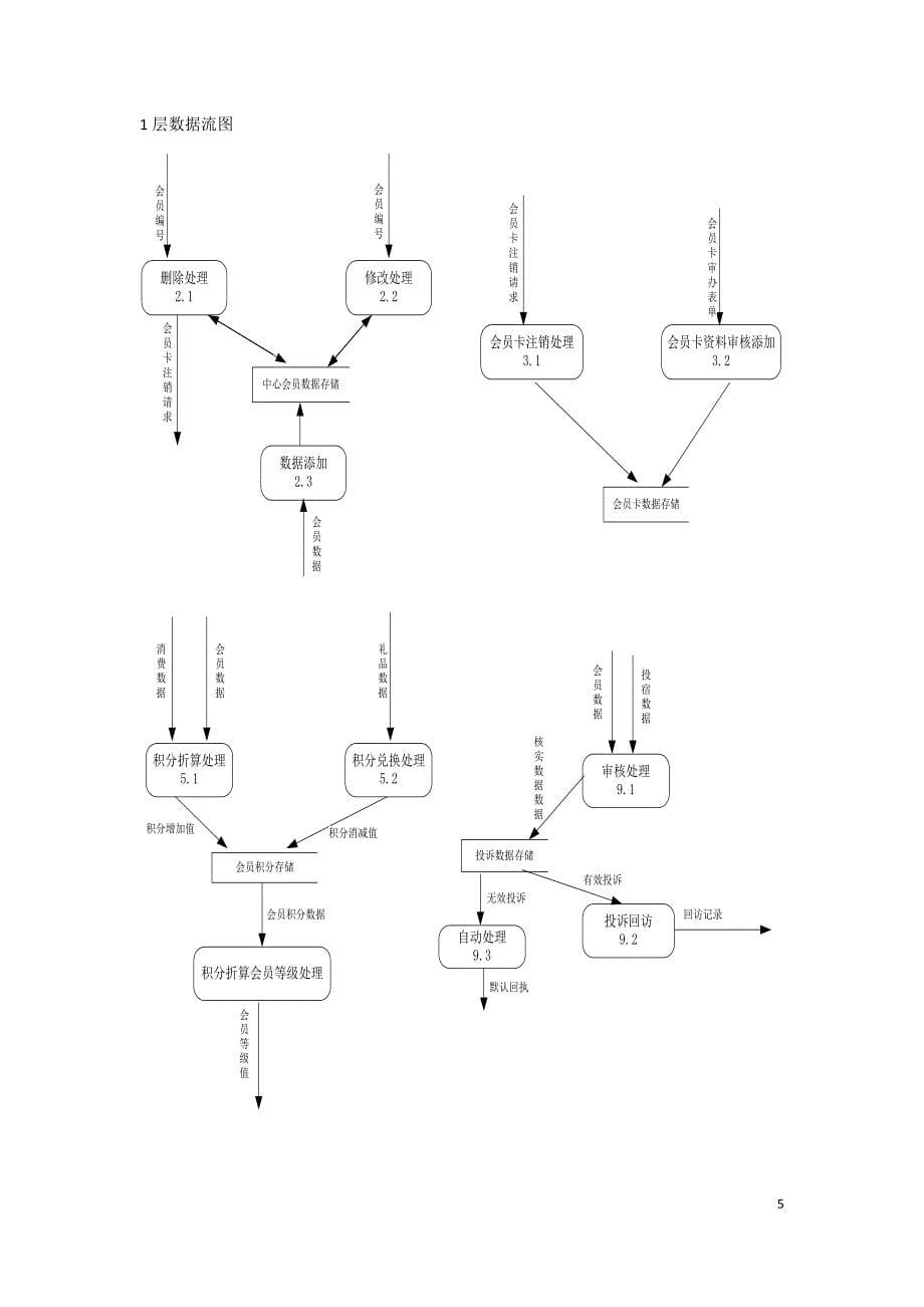会员管理系统需求文档071106_第5页