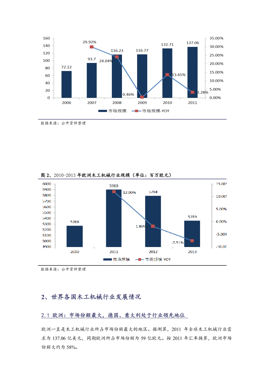 木工机械行业投资分析报告_第3页