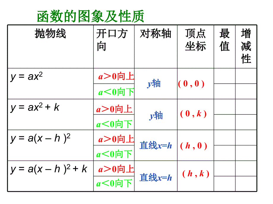 九年级数学二次函数2_第4页