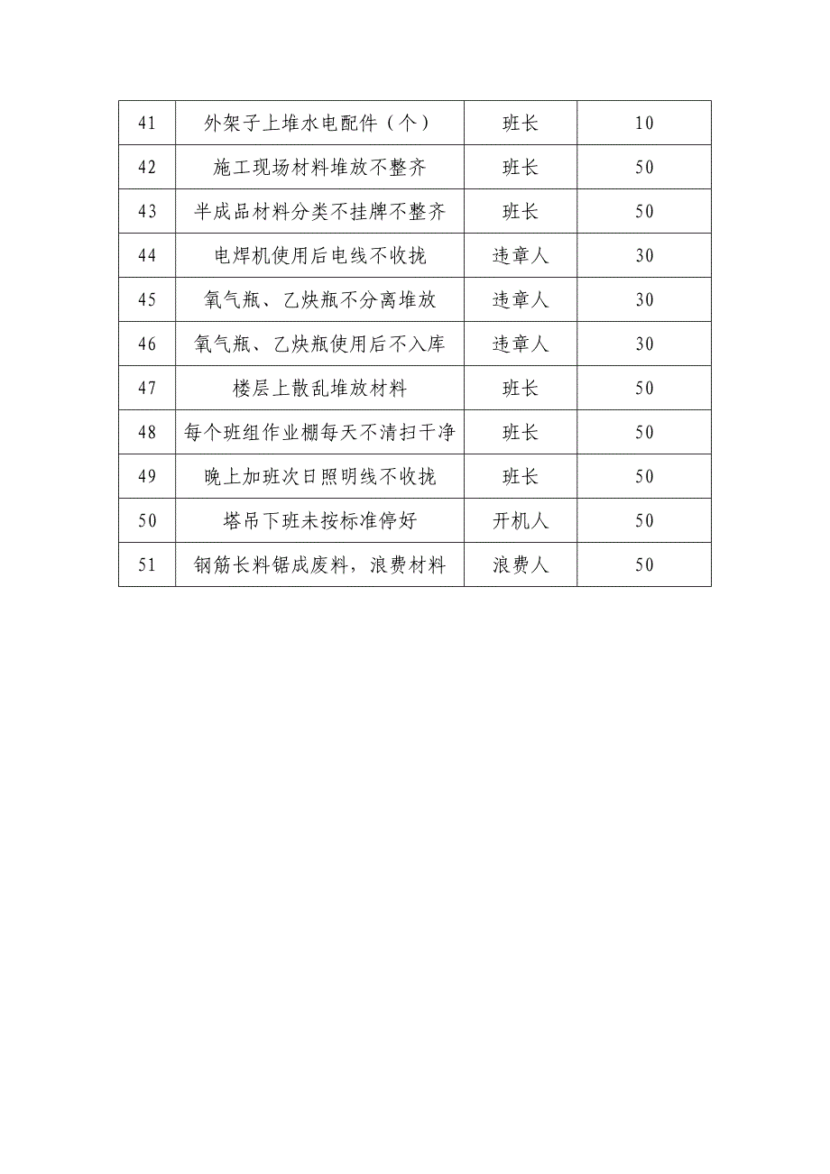 违章罚款内容细则_第3页