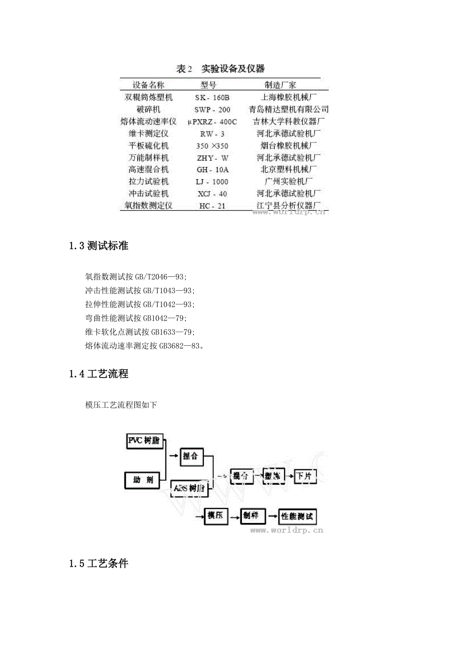 阻燃abs及其合金的研制_第2页