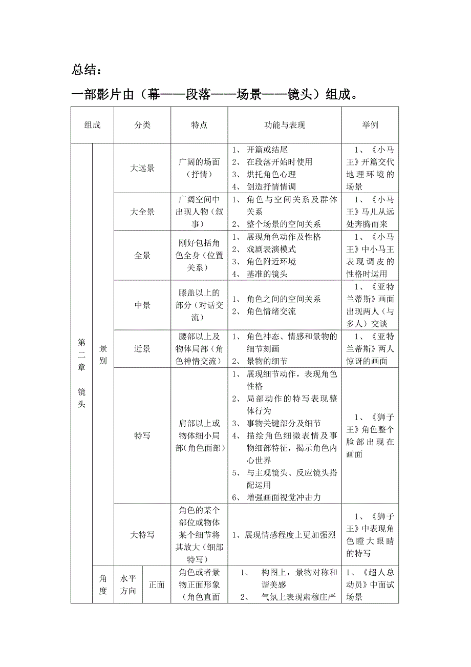 视听语言总结表格_第1页