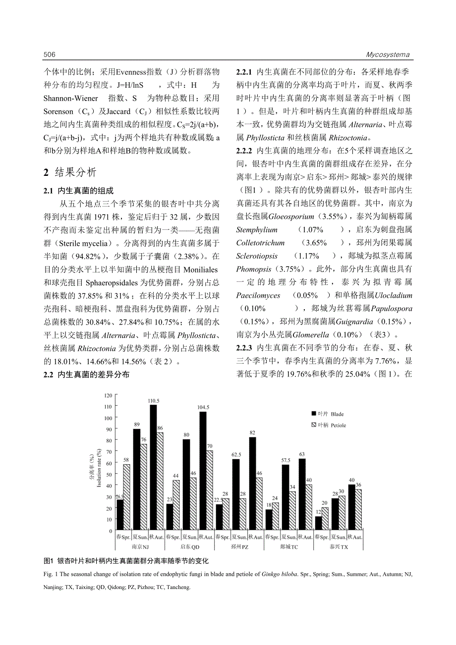 银杏叶部内生真菌多样性的研究_第3页