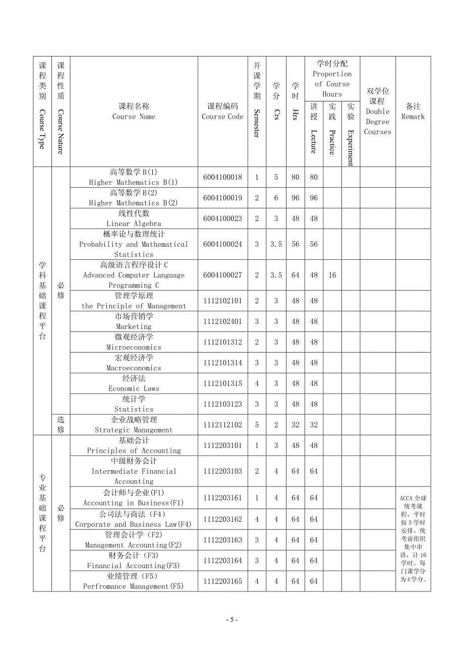 会计学（acca特色班）专业本科人才培养方案_第5页