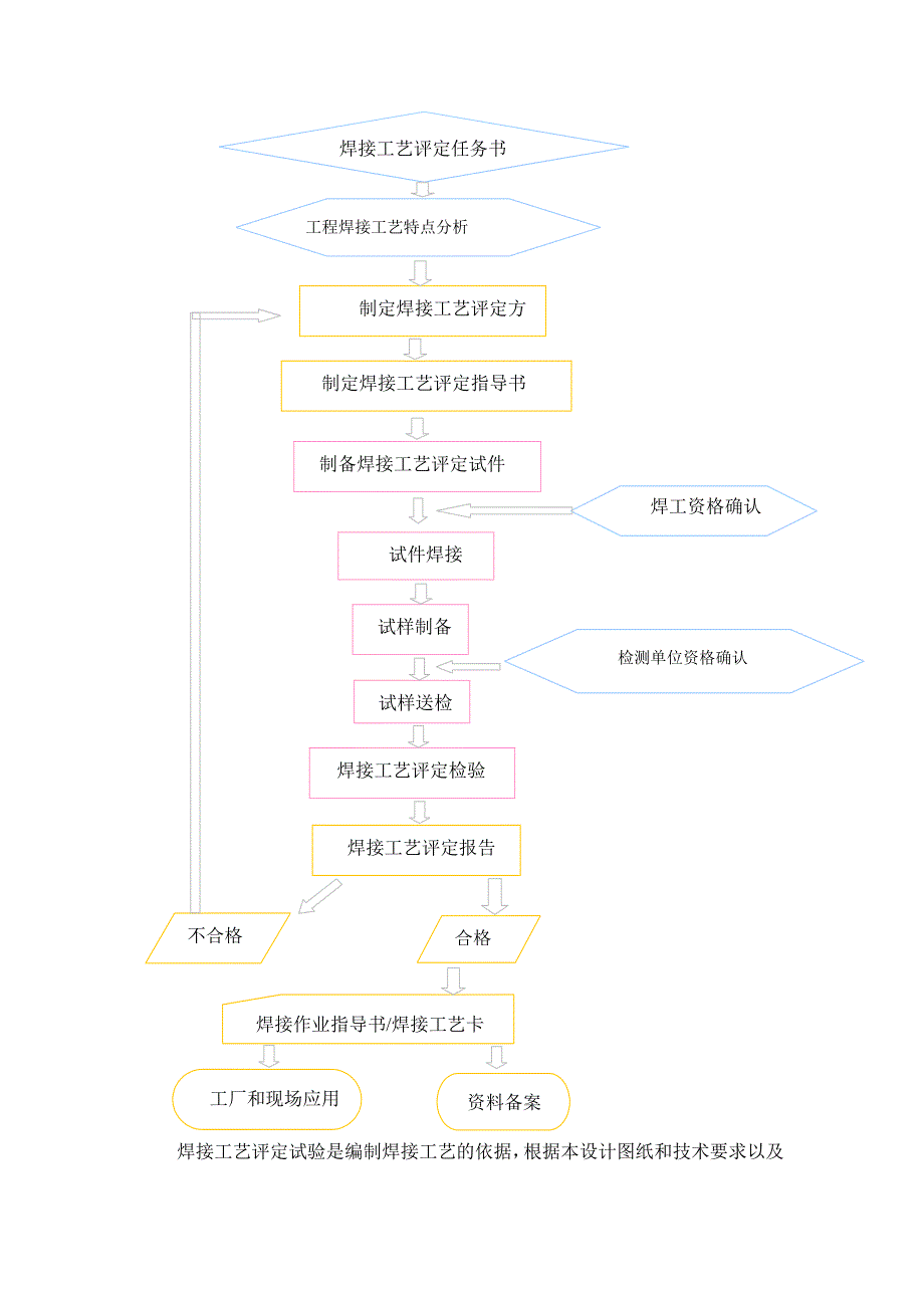 某大型购物广场钢结构工程施工工艺_第3页