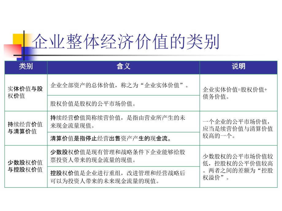 企业价值评估4_第3页