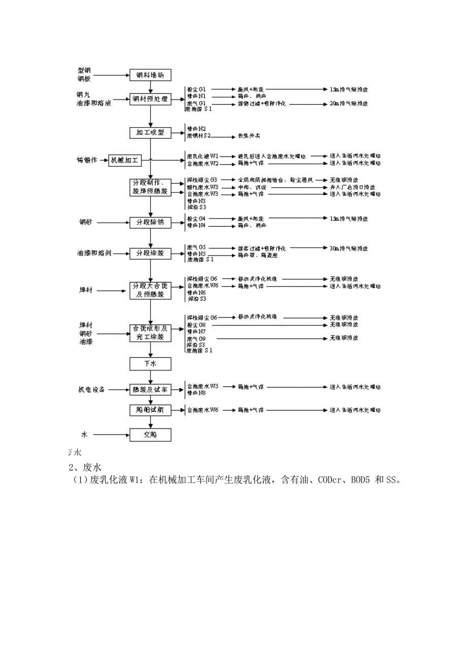 2011年环评工程师考试 机械类建设项目案例分析_第5页