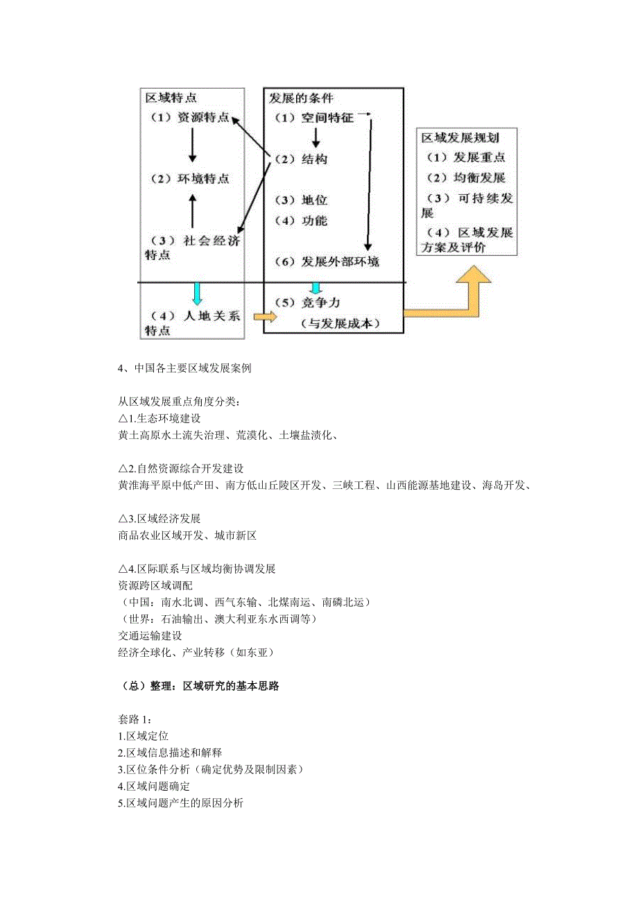 高三地理复习-地理区域研究_第3页