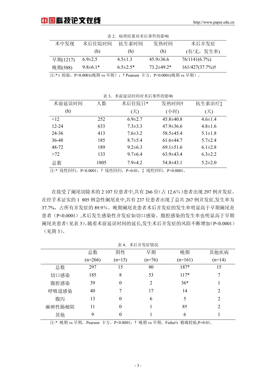 术前延误时间对急性阑尾炎临床经过的影响_第3页