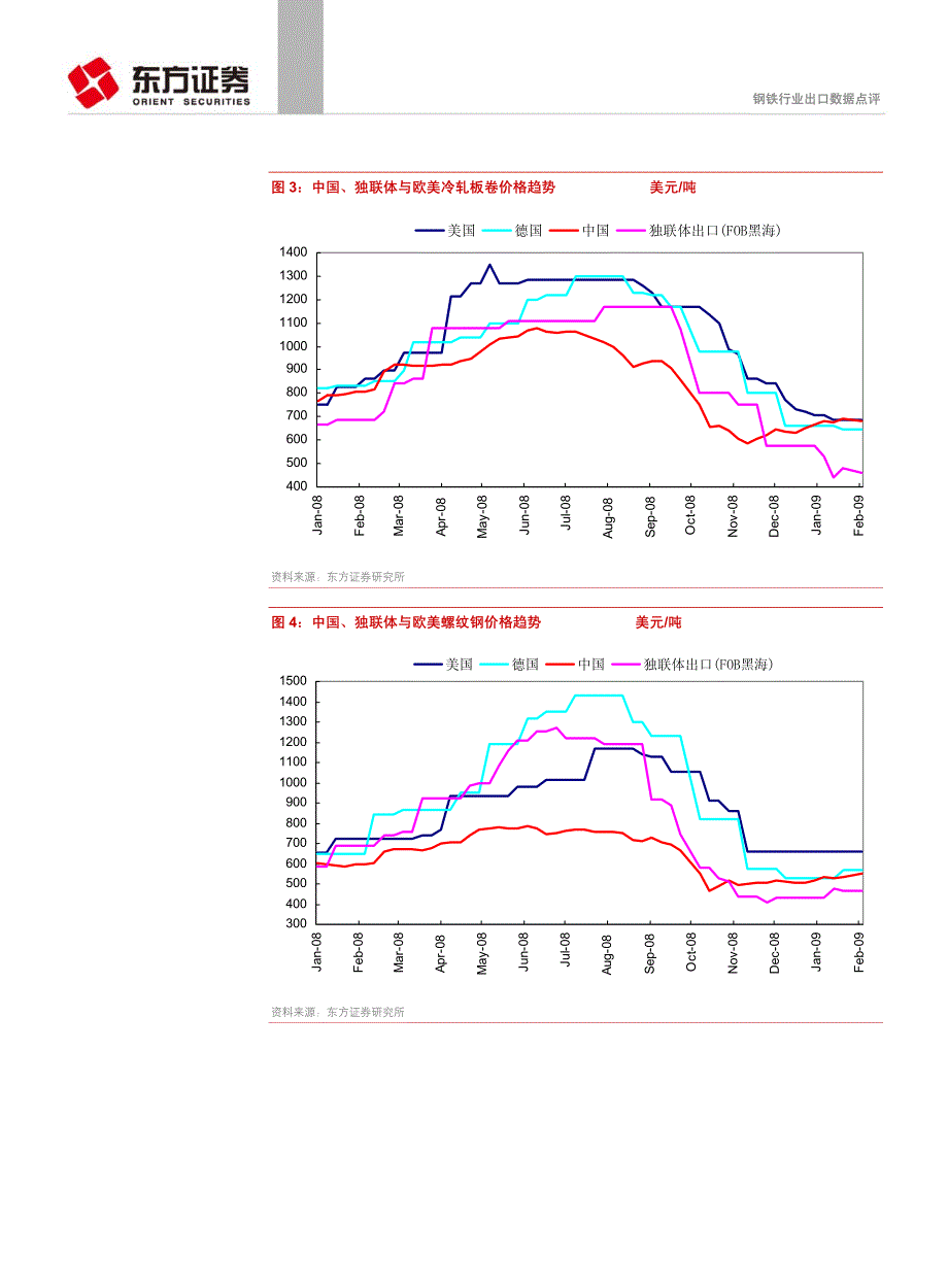 钢材出口创近3年新低_第4页