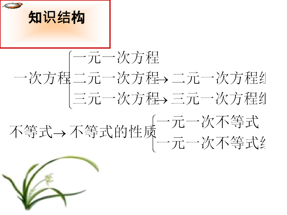 一元一次方程与不等式(组)_第2页