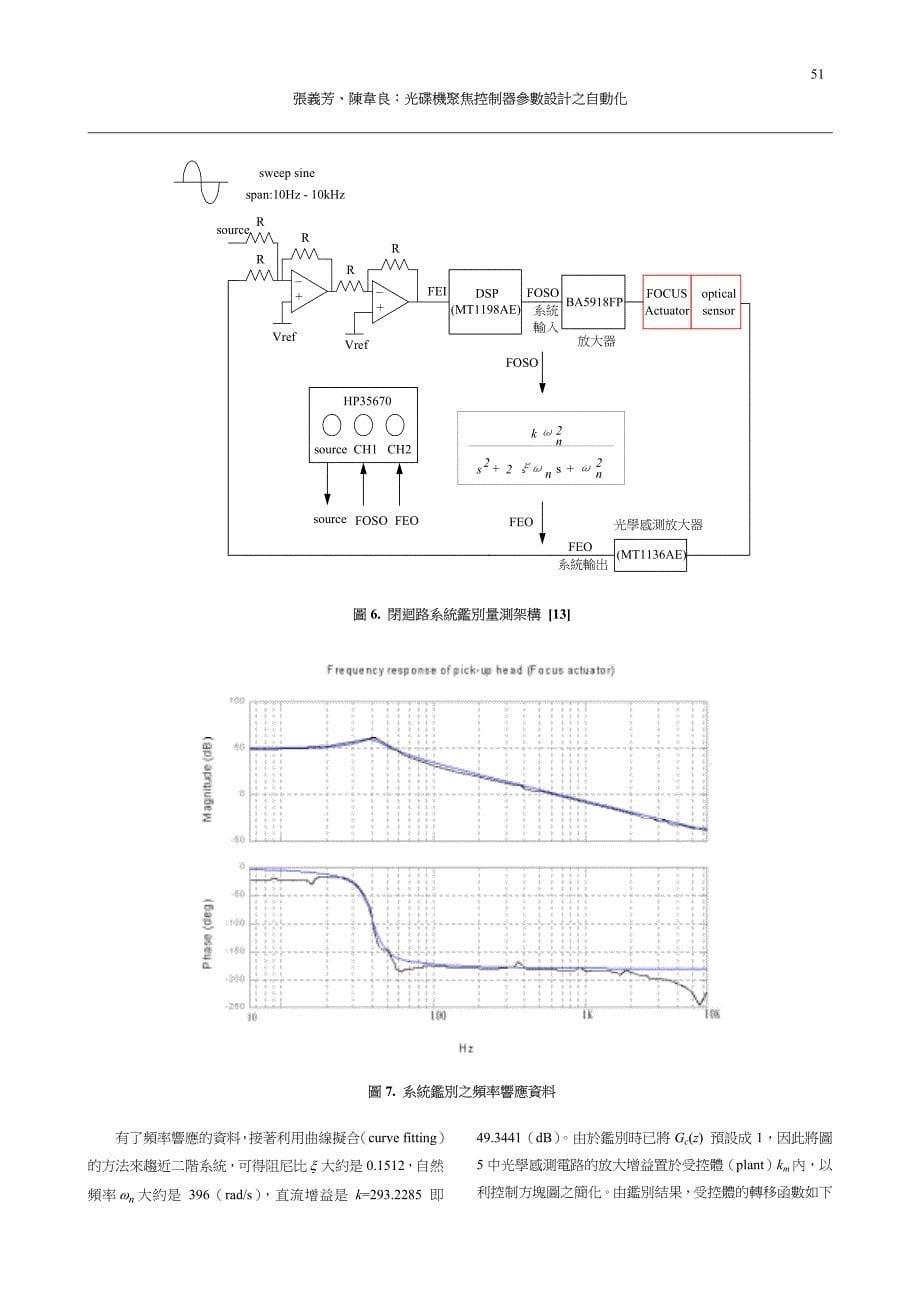 光碟机聚焦控制器参数设计之自动化_第5页