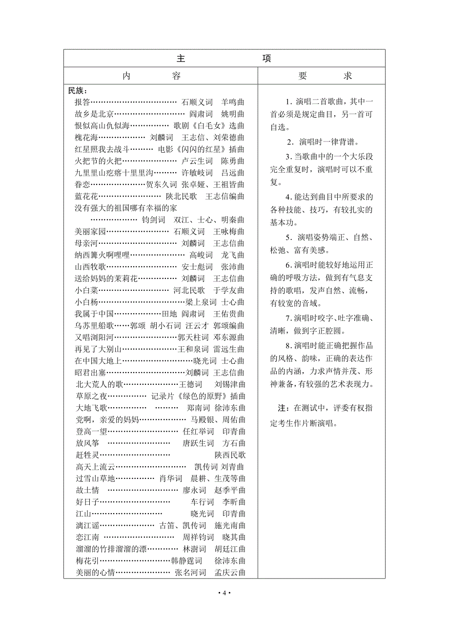 省a级声乐测试内容与要求_第4页