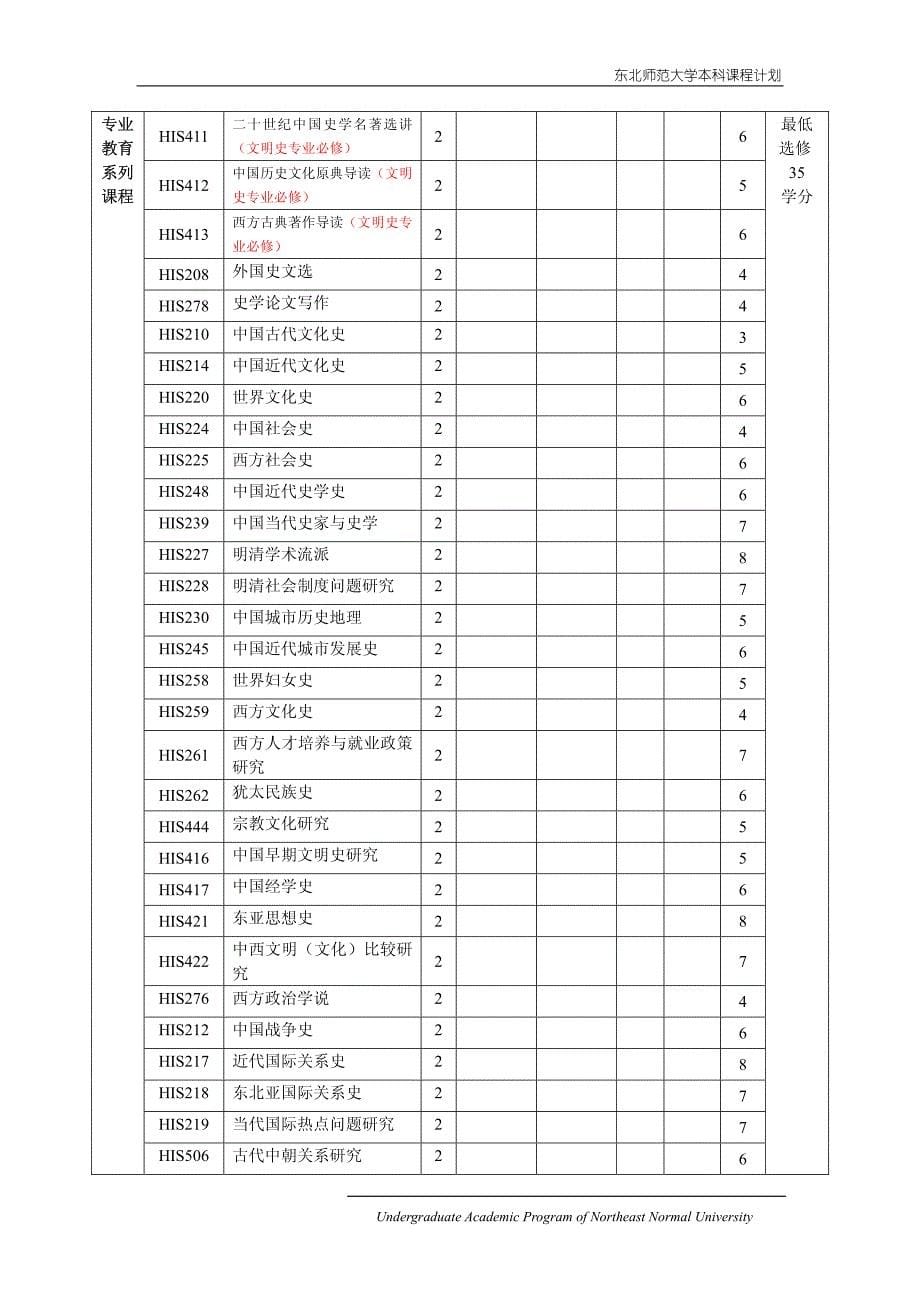 历史学专业(普通类)_第5页