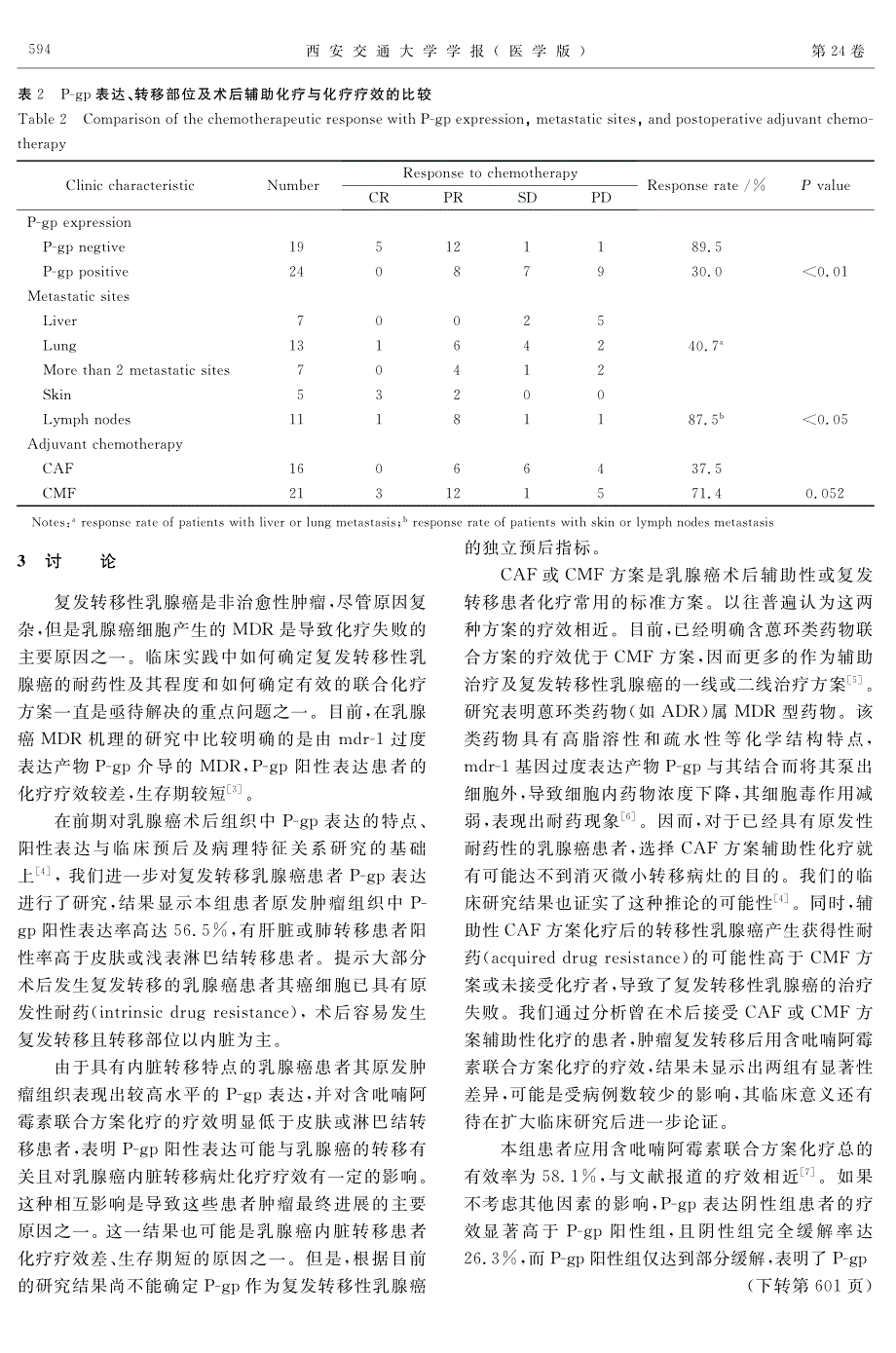 复发转移性乳腺癌mdr-1基因产物p-糖蛋白表达的临床意义_第3页