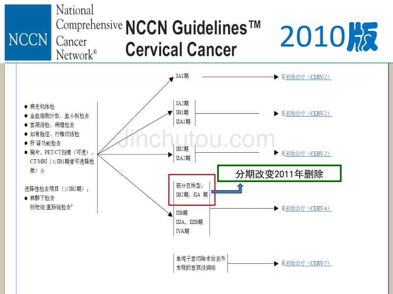 宫颈癌2011年nccn指南解读_第5页