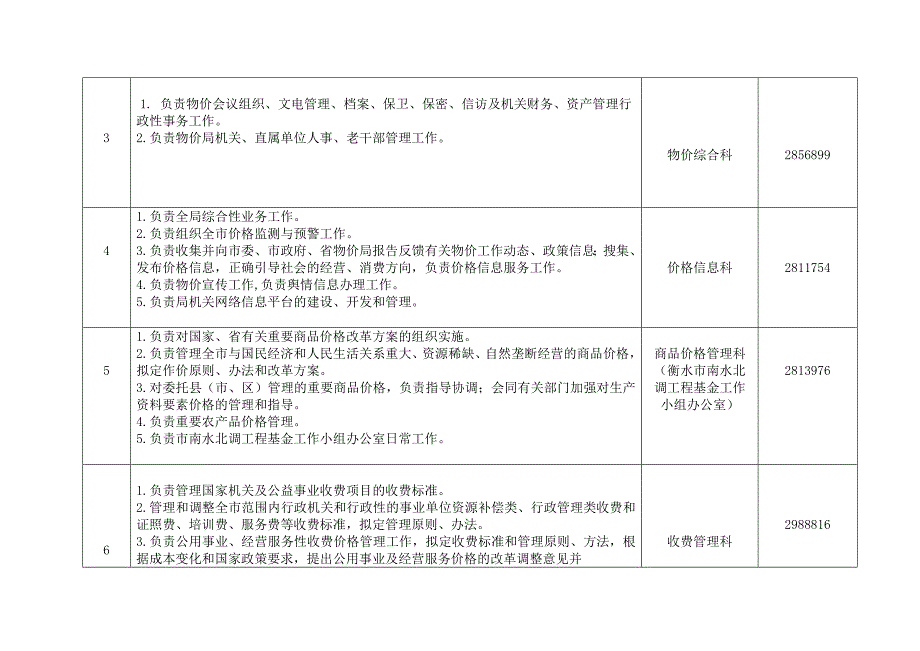 衡水市物价局责任清单_第2页