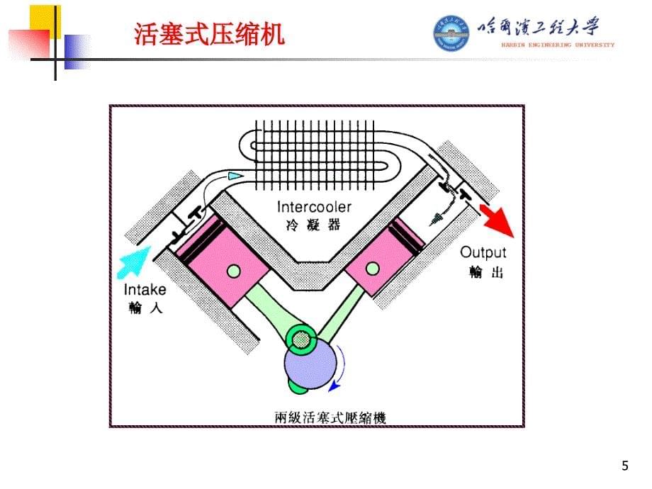 哈工程船舶辅机--07-空压机_第5页