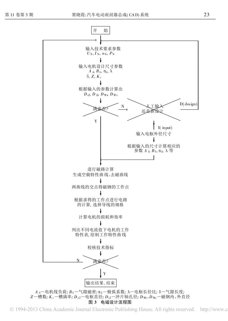 汽车电动雨刮器总成_cad_系统_雨刮电机设计_第5页