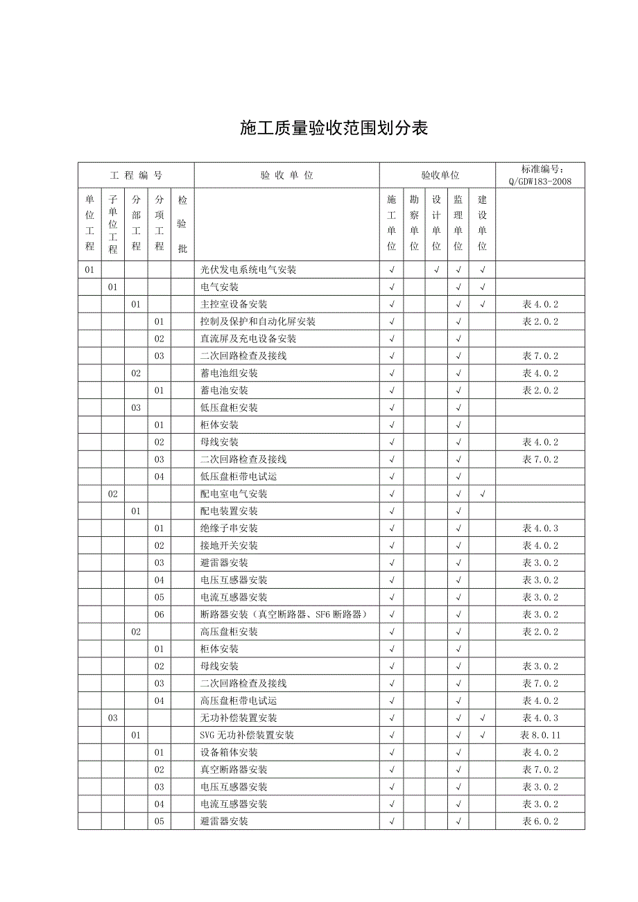 分布式光伏发电项目验收资料汇总_第2页