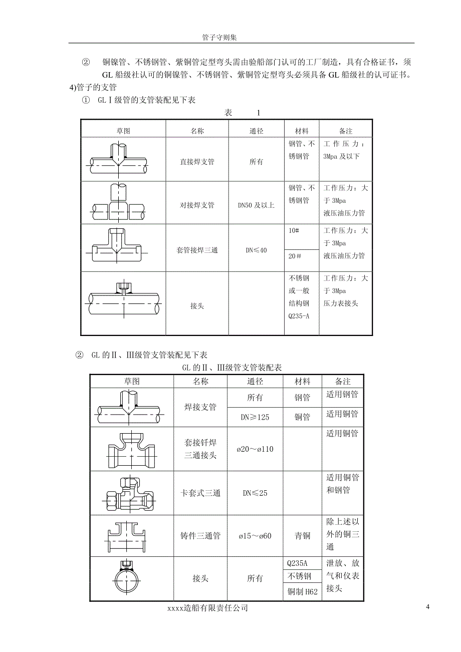 12500MPV 管子守则_第4页