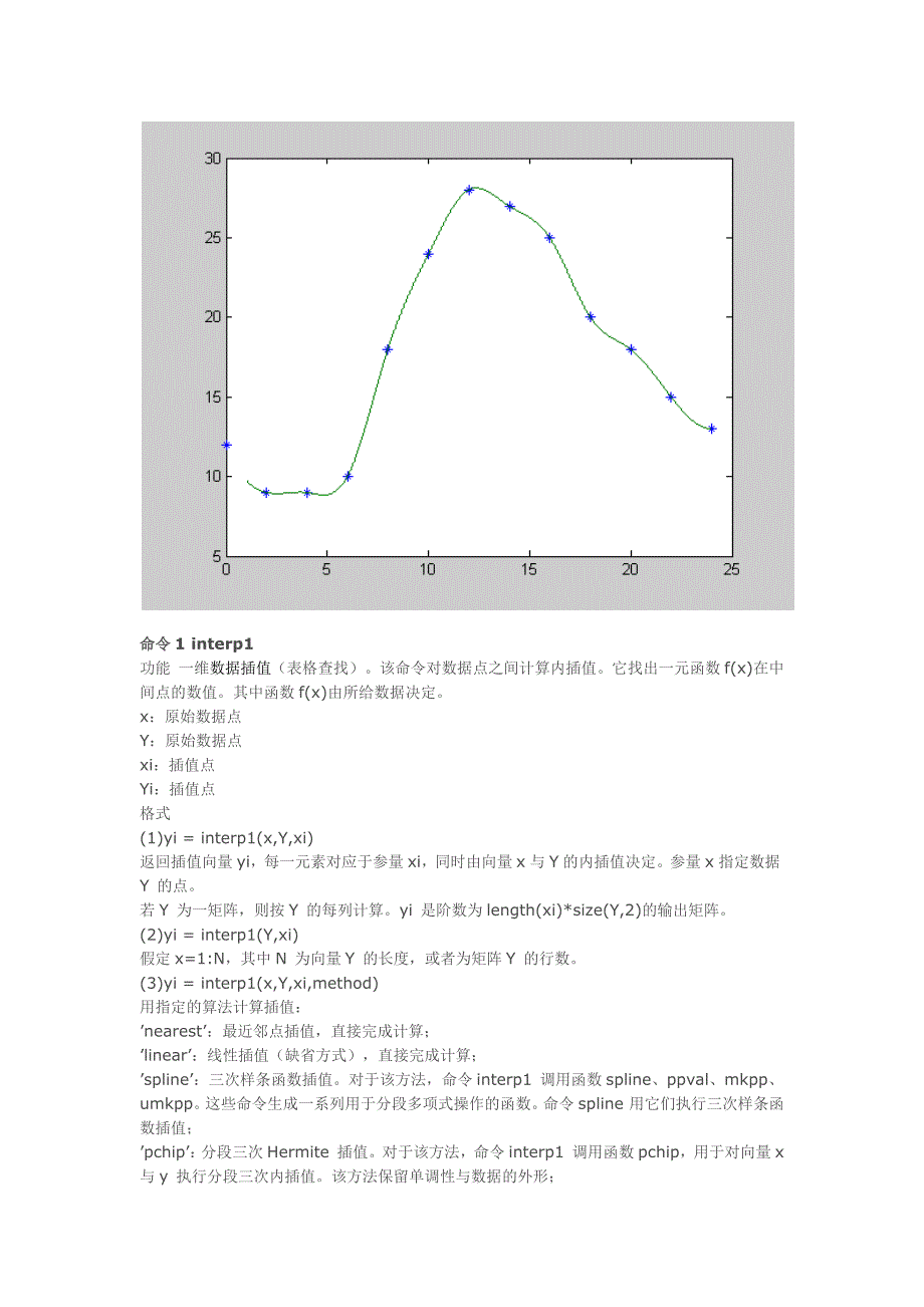 插值函数使用详细介绍_第2页