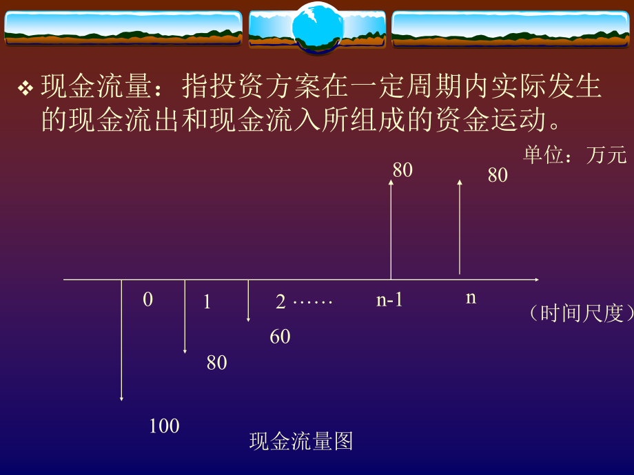 第十一章 技术经济分析_第4页