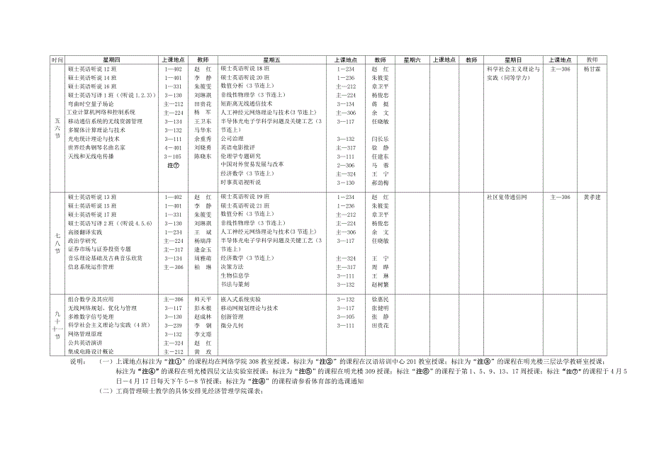 北京邮电大学20062007学年第二学期研究生课程表_第4页