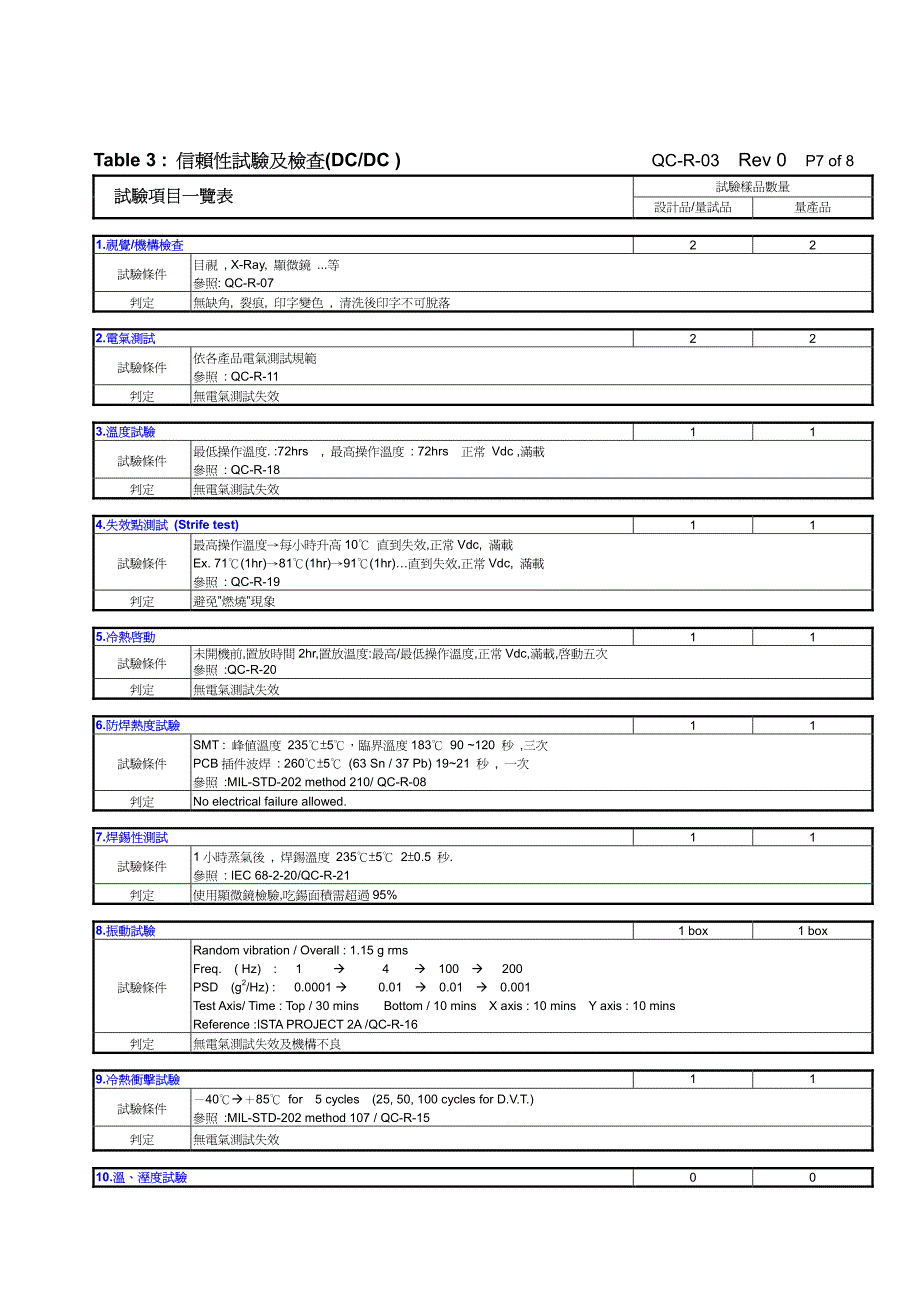 信赖性试验操作指南_第3页