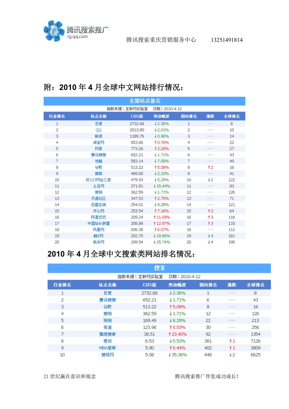 腾讯搜搜推广资料-zypx_第2页