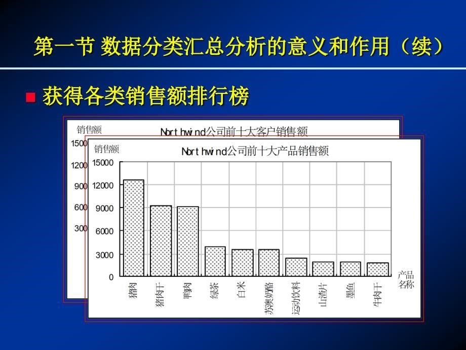 数据汇总分析_第5页