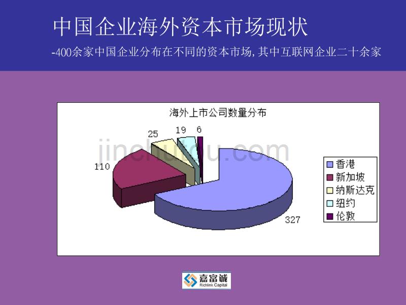 企业海外上市前私募融资策略_第3页