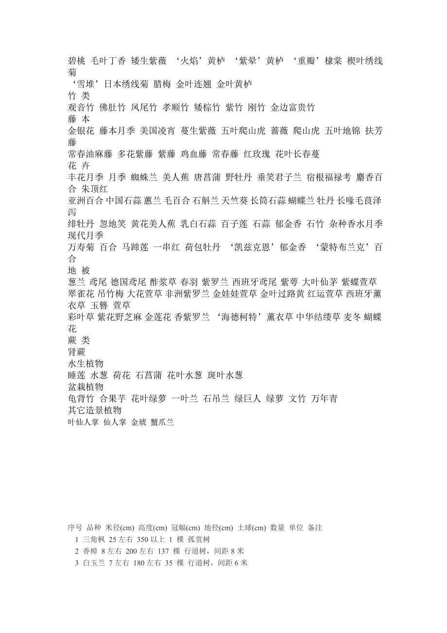 华东常见景观植物种类汇总_第3页