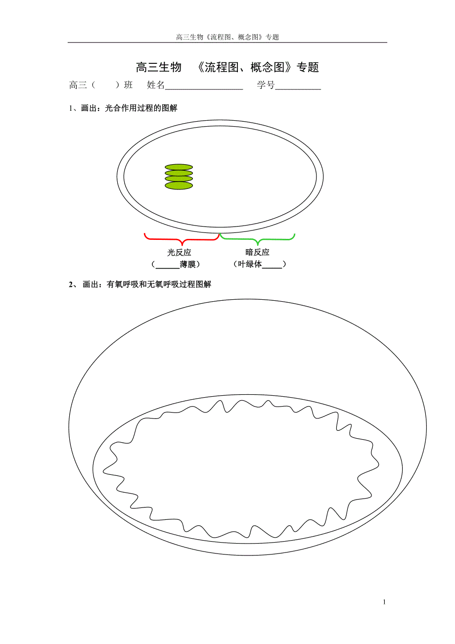 流程图、概念图归纳_第1页