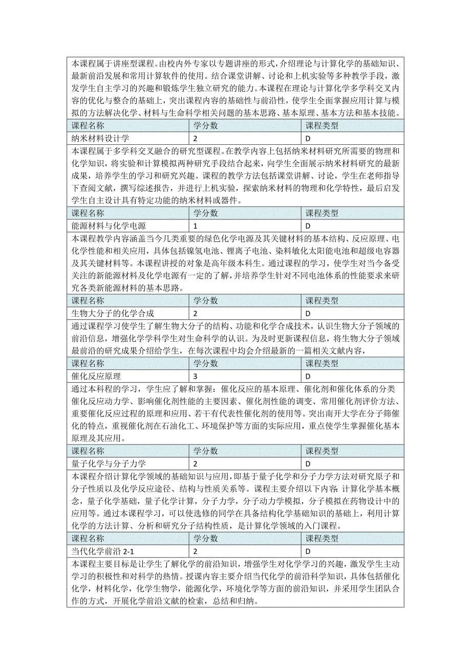 分子科学与工程专业课程信息_第5页